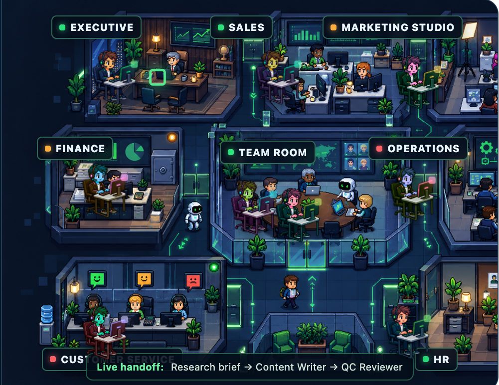 The virtual office view — rooms for Executive, Sales, Marketing, Finance, Operations, Customer Service and HR, with agents at work in each